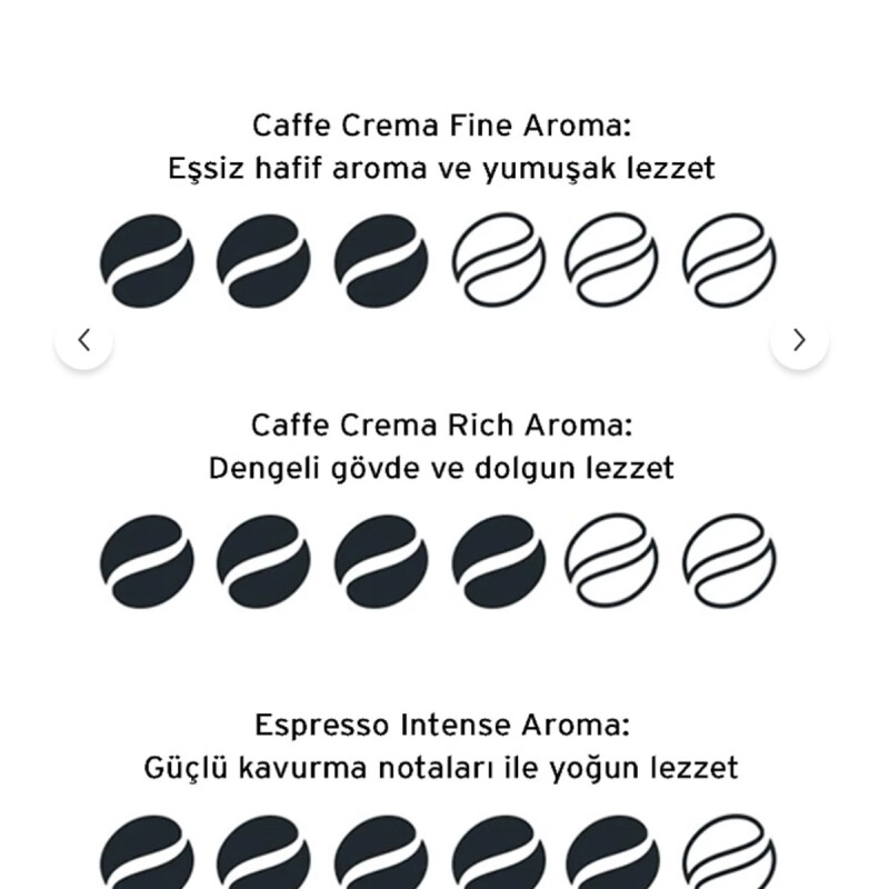 Tchibo Cafissimo En İyiler 30 Adet Kapsül Kahve Sadece Tchibo Cafissimo Makineler ile uymludur Best of Cafissimo